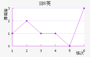 SBVӢ