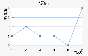 ŵ96