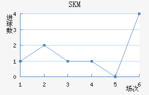 SKM