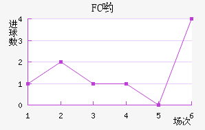 FCӴ