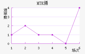 MTKٸǽ