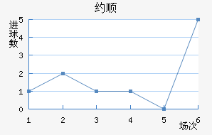 Լ˳ǽ