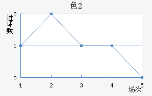 ɫU20