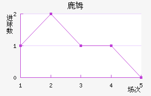 ¹ķս