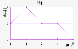 .R濨