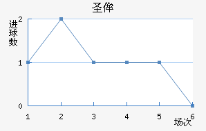 ʥٰ