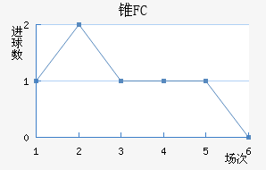 ׶FC