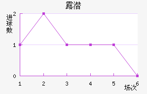 ¶Ǳ