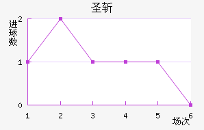 ʥն