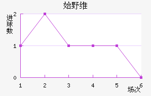 ʼҰά˹