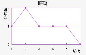 Ϲ˹