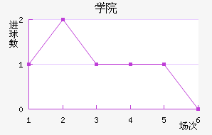 ѧԺ