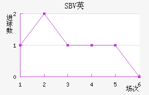 SBVӢ