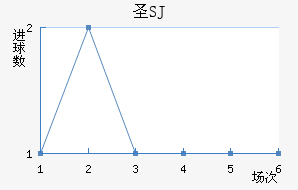ʥSJ
