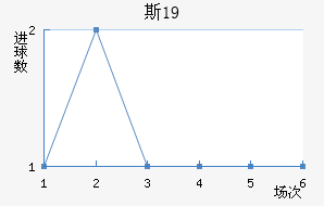 ˹(U19)