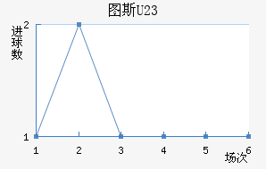 ͼ˹U23