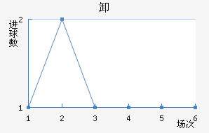 ﰺж