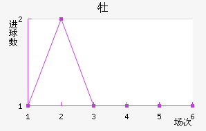 ĵǽ