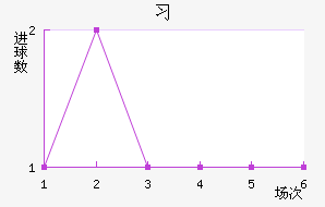 ϰ