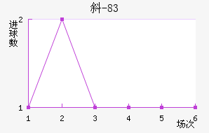 б-83