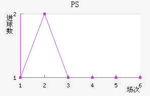 PS׽