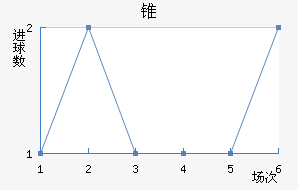 ׶ֶ