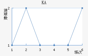 KA