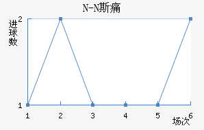 N-N˹ʹ