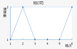 RKC߶˽