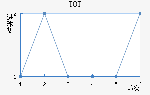 TOTֲ