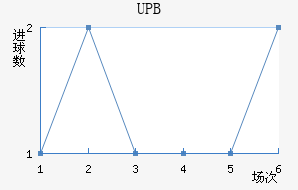 UPB