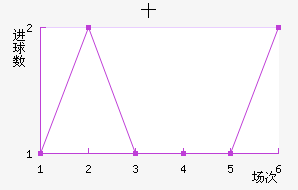ʮֽ