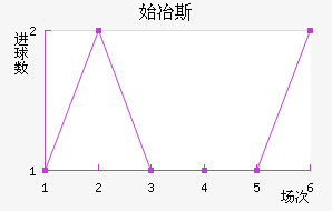 ʼұ˹