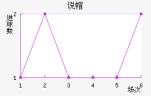 ˵ñ