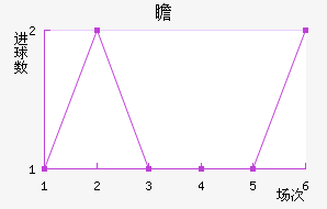 հ