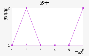 ˹սʿ