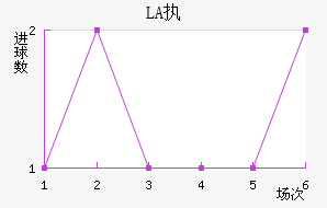 LASKִĽ