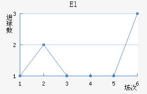 El˶Ұ