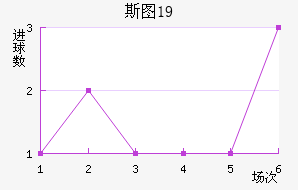 ˹ͼU19