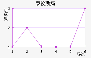 ̩û˹ʹ