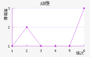 AB籾