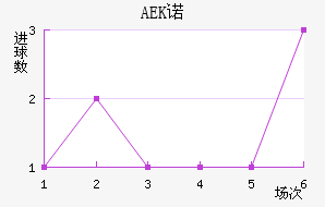 AEKŵ