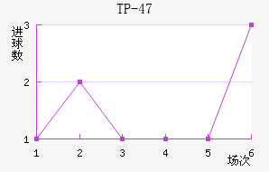 TP-47