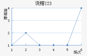 ˵ñU23