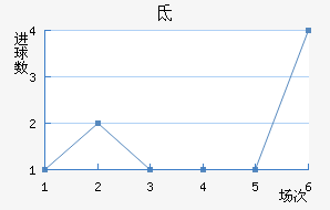 صǽ