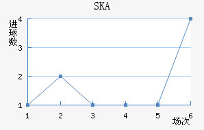 SKAɼǽ