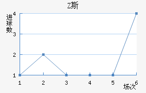Z˹