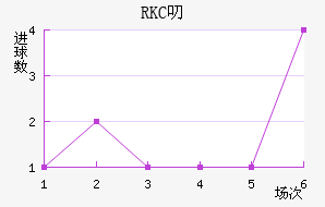 RKC߶˽