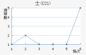 ʿ(U21)