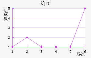 ԼFC